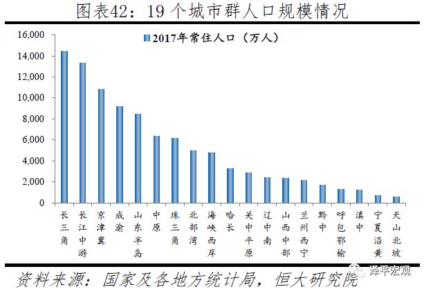 2019中国城市发展潜力排名：深北上广稳居前四名