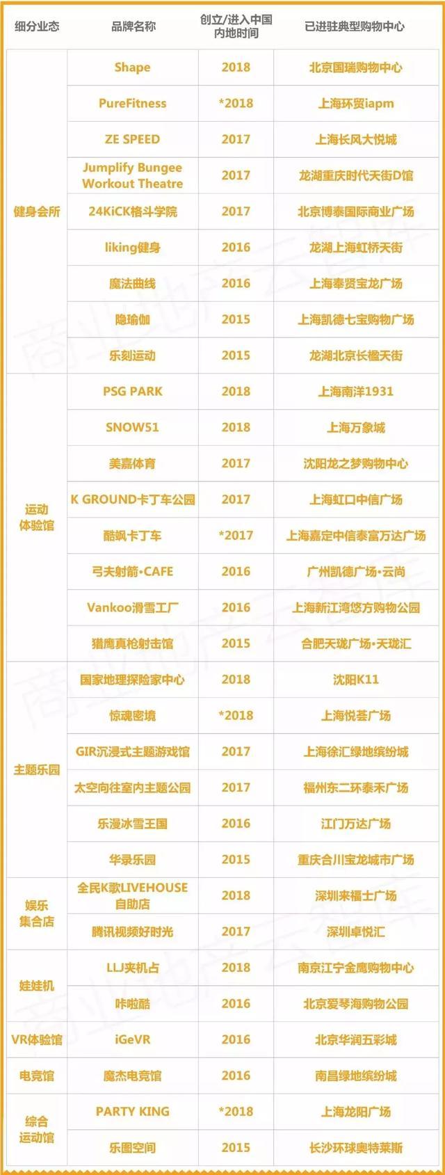 2019商場“客流制造機”：50個娛樂新物種重磅登場！