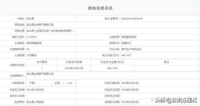 甘肅天水一商服用地供地結果公示 計劃2021年開工建設