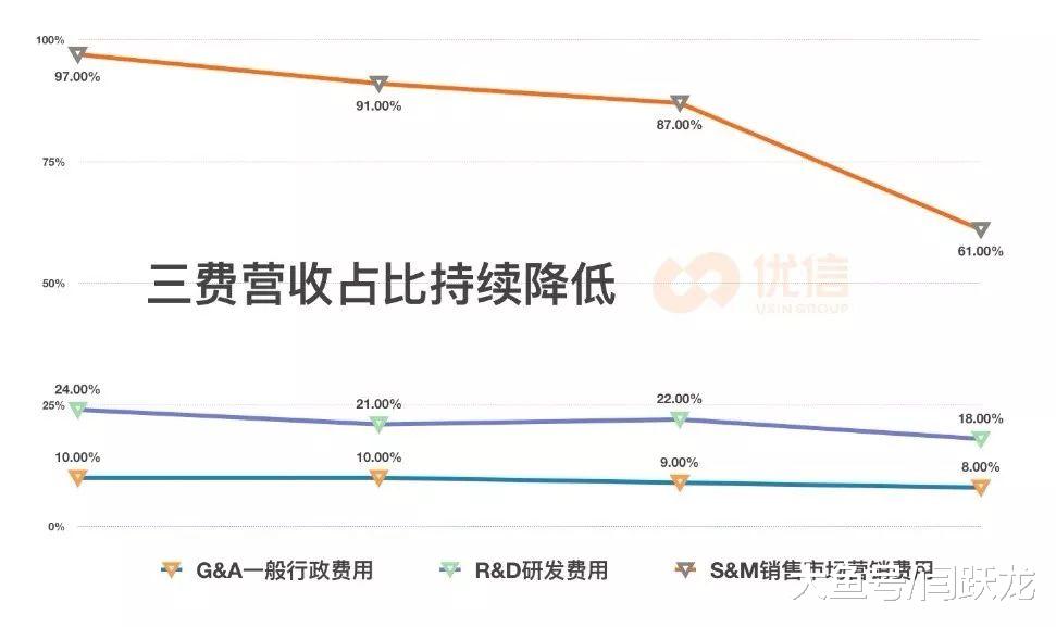 深度解读优信财报：下跌是买入良机，因为“超级供应链”的力量