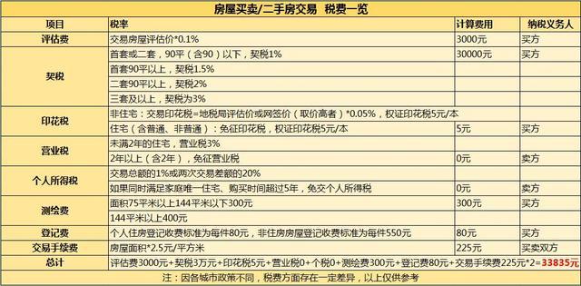 买二手房除了房子首付, 凭什么这些费用也要由买家支付?