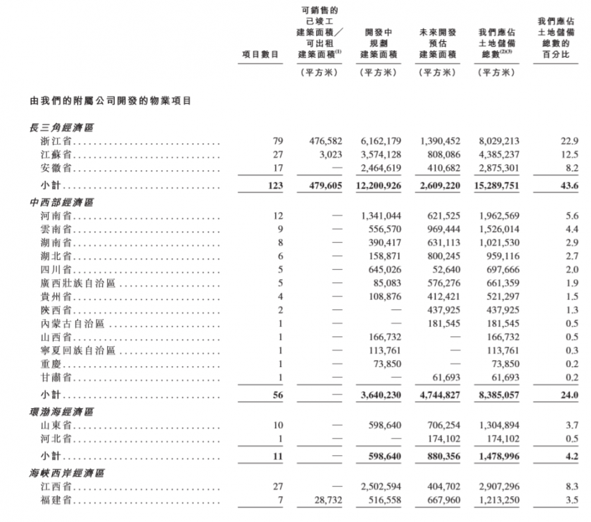 千亿中梁的岔路口 高增长、高负债并存
