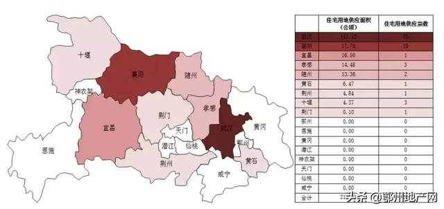 2019年7月湖北省17个市州土地市场报告