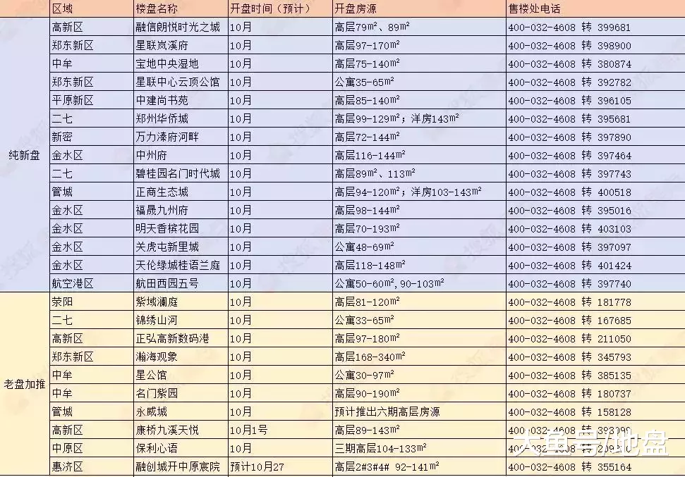 最后80天，郑州楼市是谁的狂欢盛宴？
