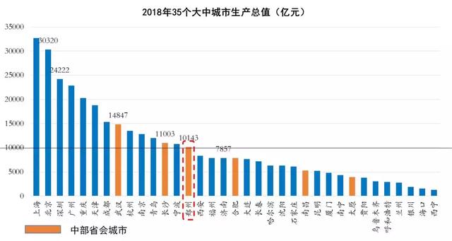 国家中心城市发展机遇下，国际“郑”的未来发展看哪里？