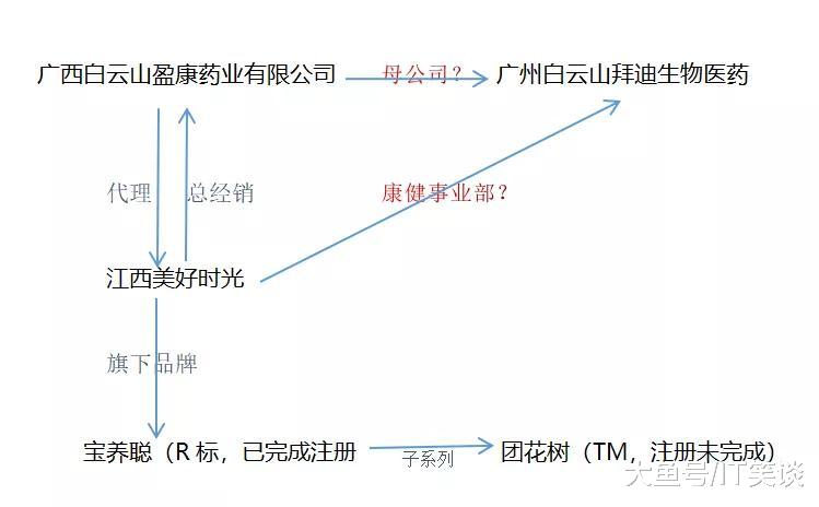 白云山的“警钟之拷”：吃了“团花树”能长高？