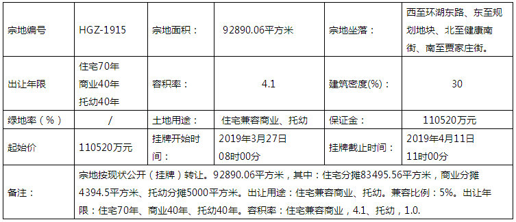 晋源区贾家庄2宗地块挂牌转让，起始总价11.228亿