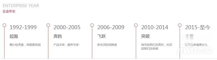 首进品牌价值西南10强，彰泰如何抓住品牌升级爆发点？