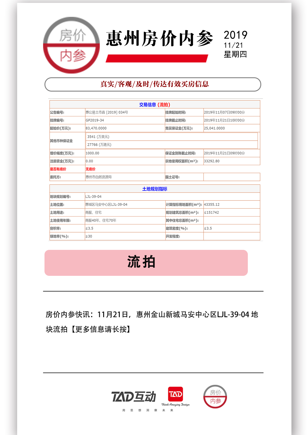 20.34亿！平安不动产楼面价5500元/平米拿下惠州马安地块
