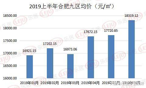 重大信号！合肥房价年涨幅不超5％？多城楼市调控加码了
