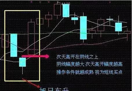 散户牢记：六大短线买入法！尤其是第三种，3个交易日至少5%空间