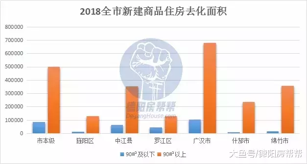 2018德阳楼市报告: 3.4万套房387万㎡210亿, 有你的贡献吗?