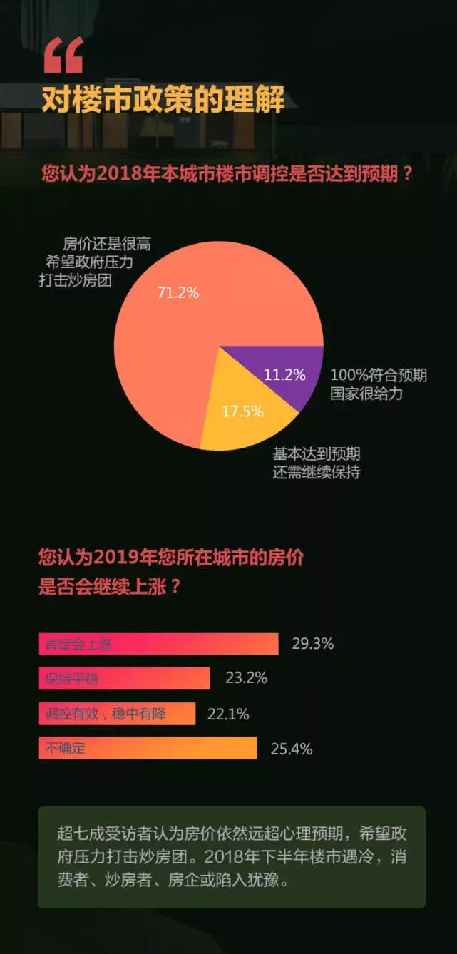 2019居民购房意愿调查新鲜出炉!
