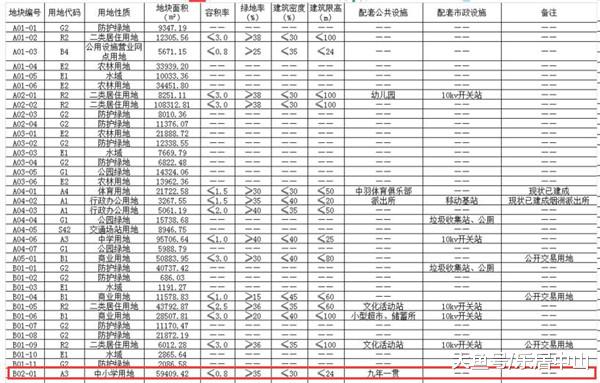 投资7.1亿！西区将新建一所高中! 计划12月动工！这些楼盘将迎利好