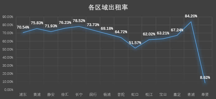 上海市2019年4月共享办公市场报告