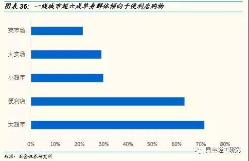 大数据报告 | 中国2.4亿“单身狗”的生活，正在悄悄改变