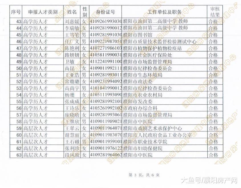 濮阳市第一批“人才公寓”审核名单公布，116人顺利通过审核！