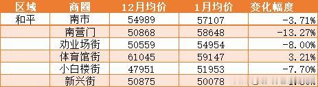 年终盘点丨低迷的2019，天津抗跌的板块在哪？