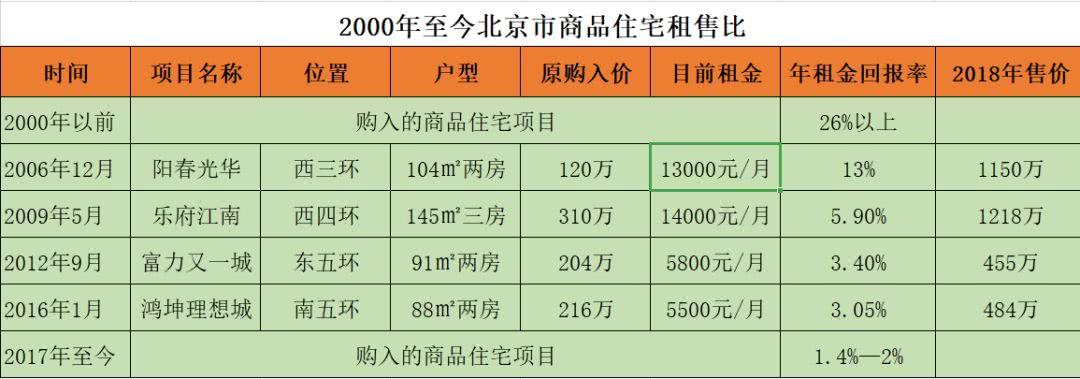 你可能想不到，在我國，房東能從房客身上賺多少錢
