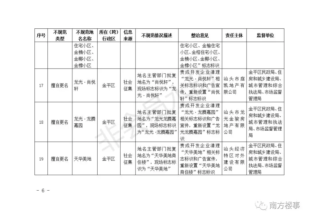 深圳首批62个楼盘全要改名！广深珠惠汕无一幸免！