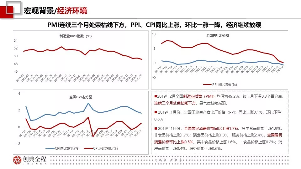 2019年2月西安房地产市场报告-创典