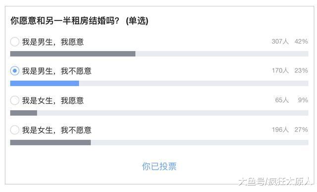 在太原，租一輩子房子會后悔嗎？