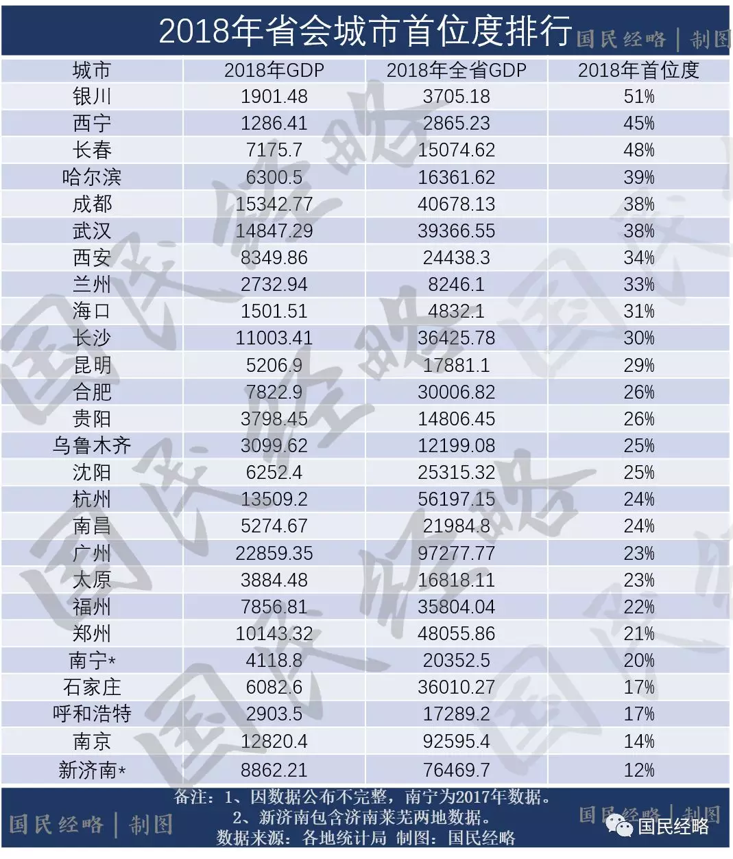 强大的上海，进击的南京，尴尬的合肥