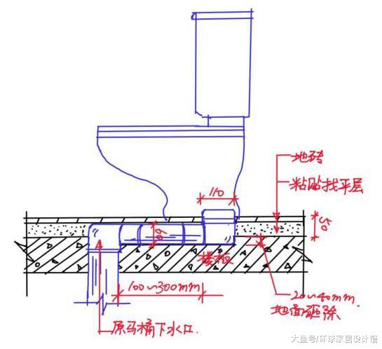 六种马桶移位方案，只要选对，再也不怕马桶堵塞、排水不畅！