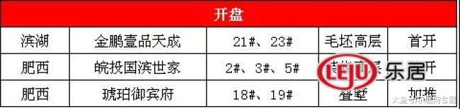 火爆！合肥3盘超1000人抢房！滨湖1.8万/！肥西1.4万