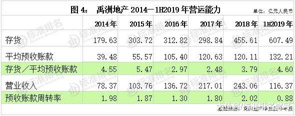 禹洲地产平衡中的挑战