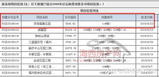 福州城南一楼盘76套住宅取得预售 单价1.98万元/㎡起