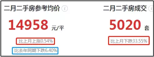 成都房产：最全房价地图出炉：中心城区微弱反弹，三圈层跌！