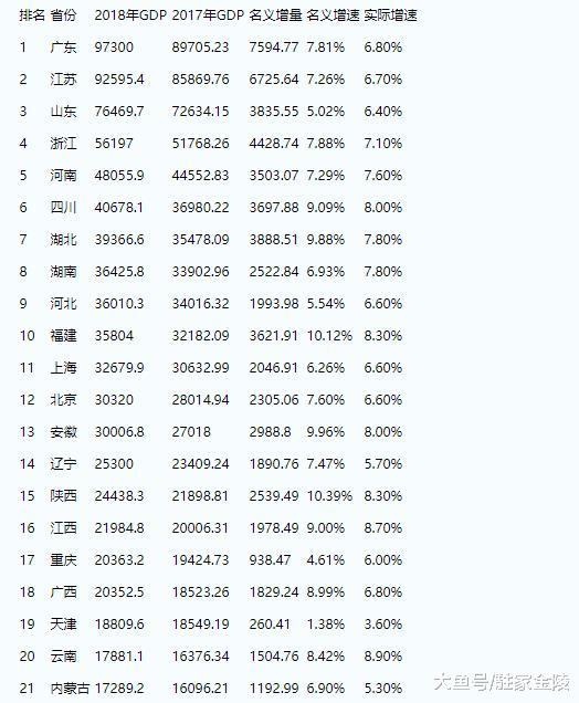 经济实力省内倒数第一，房价却排名第三，黄山凭什么房价这么高？