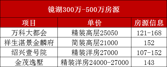镜湖“逆天爆款”来了！380万起买到排屋生活