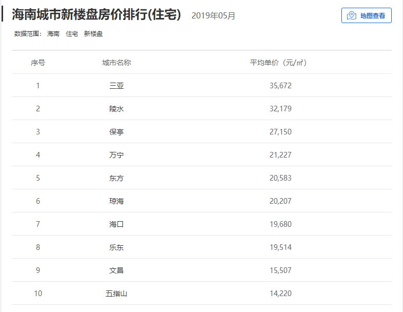 海南2018平均工资出炉了！你拖后腿了吗？你的工资能买房吗？