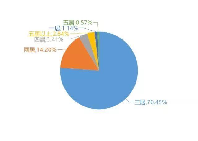最新出炉！11月份三明人最关心的新房报告来了