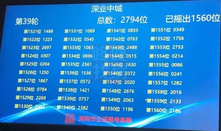 刚刚！香蜜湖中奖结果公布，恭喜前192位准业主！