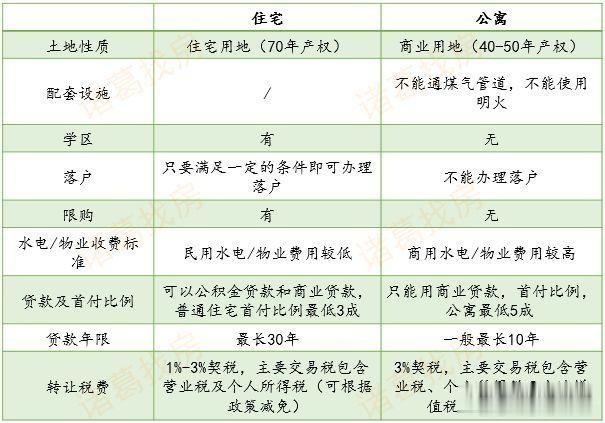 禁止“商改住”政策城市扩围 机构：未来公寓市场将降温