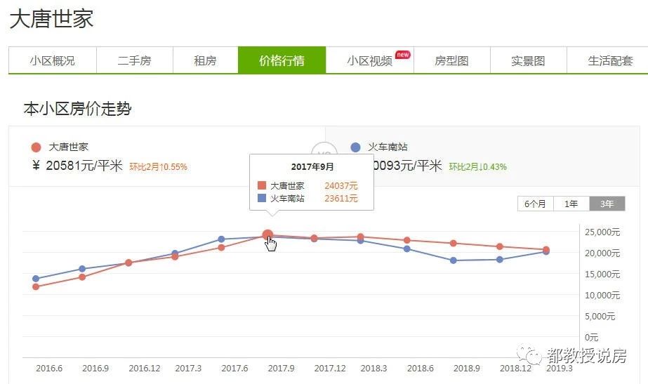 盘点福州四城区1字头房源，当前2万以下可以买到怎样的房子？