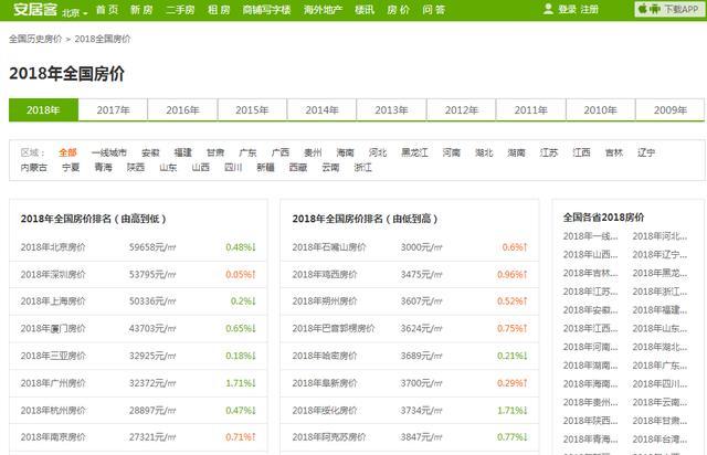 购房为什么要买大城市的房子? 专家评论: 越大越值钱, 越小越危险