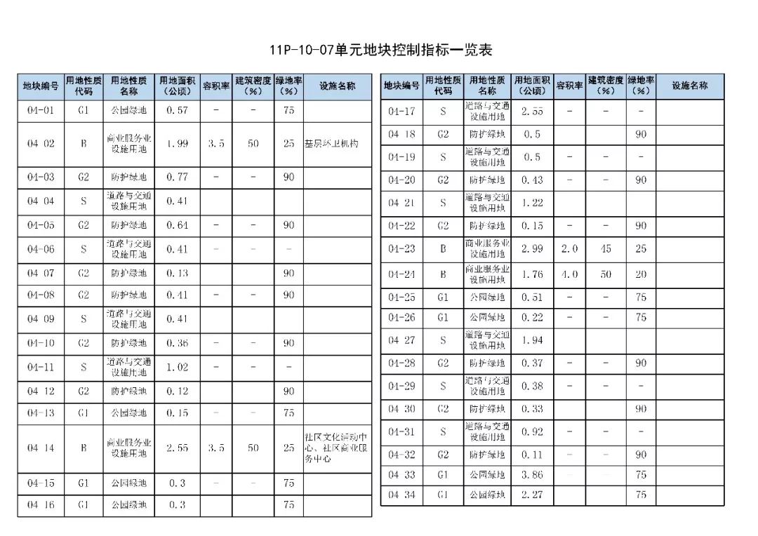 天津南站以后长这样！最新规划曝光，商业比例大幅增加