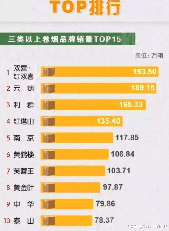 中国烟草三大“迫击炮”销量几乎覆盖全国 网友: 穷限制了你的想象