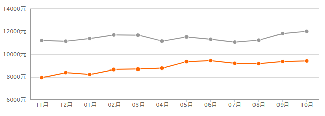 等不及了！成都这几个主城区“神盘”超火爆！必须通知准备买房的你！