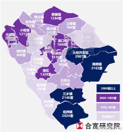 中山上半年20新盘入市！备案价最高2.67万/平！网签大涨97%