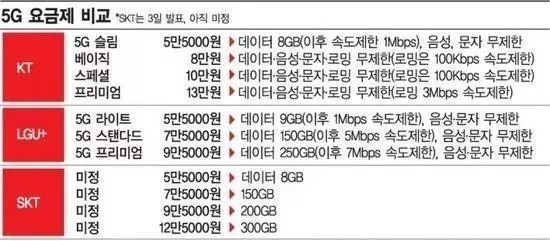中国移动公布5G+计划：5G+4G共同发展，年底前建5万座基站！