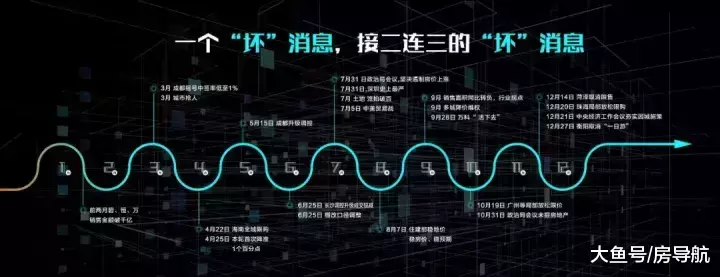 丁祖昱评楼市2019年十大预测