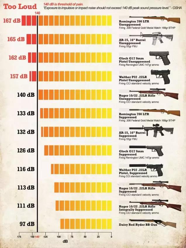 可乐瓶真能当消音器用？电影里都是骗人的？看完你就明白了！