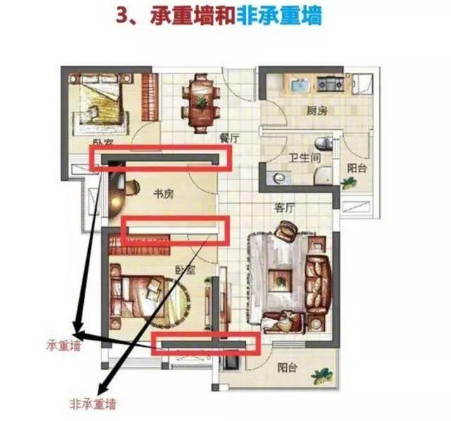 新手买房时要知道的常识，教你看户型！