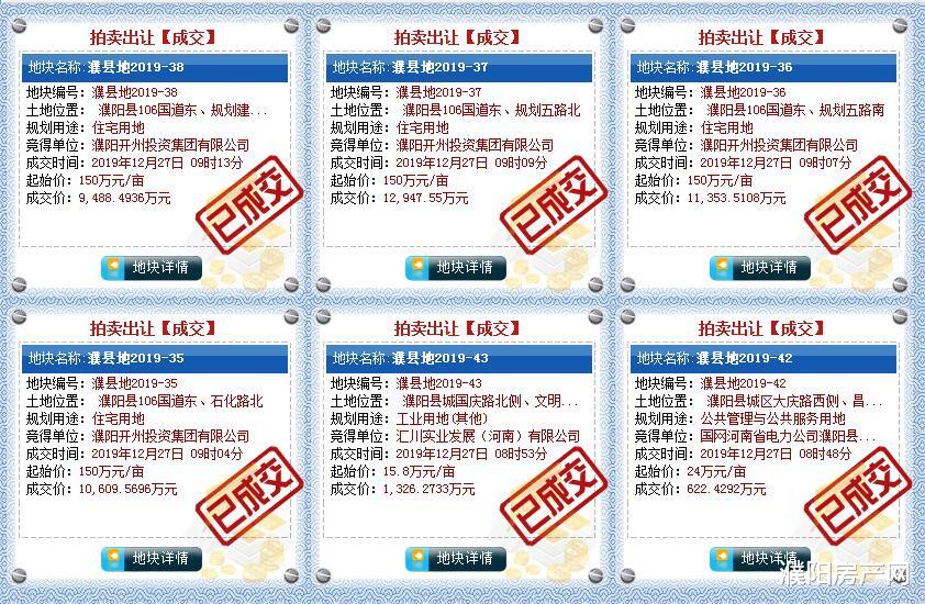 濮阳县迎来年终土拍收官战！成交8宗地揽金超4.78亿！