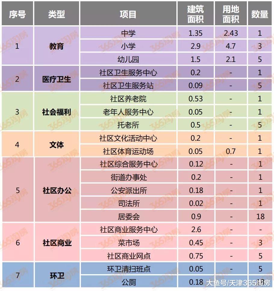 帅炸！南开区发飙，祭出326万平米“城市微中心”，意不意外？